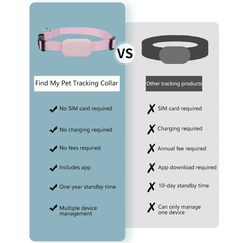 TailWaggers™ New Pet GPS Tracker Find My