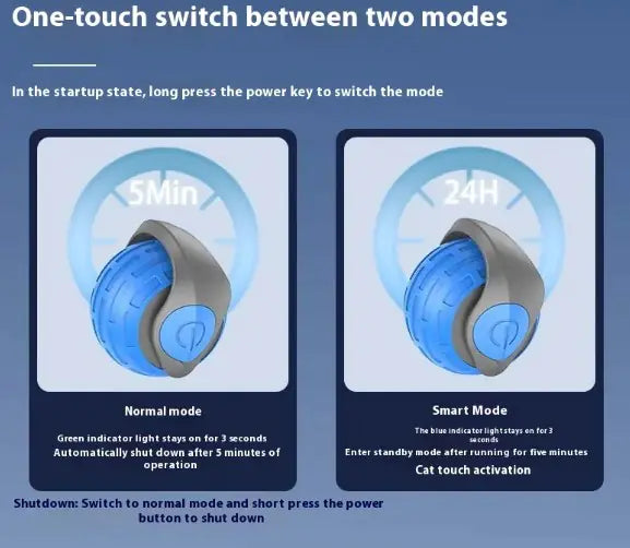 TailWaggers™ Speedy Tail Pet Toy Ball